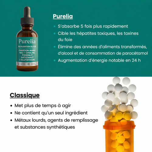 Soutien Complet du Foie