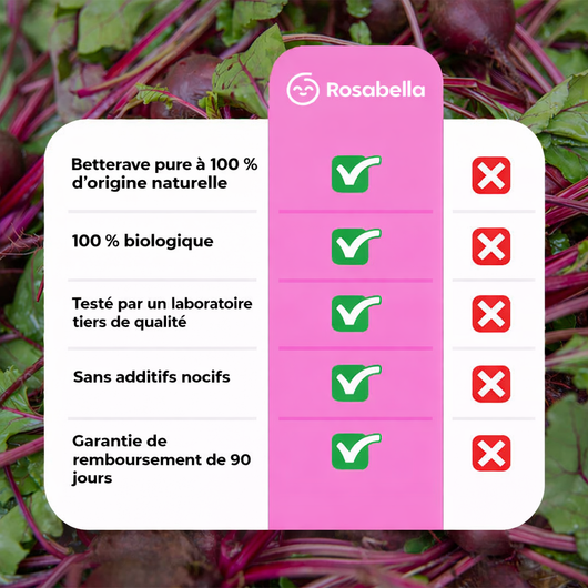 Gélules de betterave Rosabella pour soutenir la circulation et la vitalité*